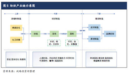 化纖轉移東南亞可能性有多少